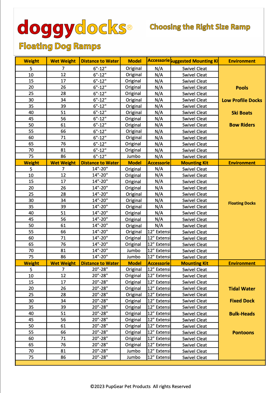 doggydocks® Size Chart